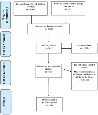 Risk Factors for Canine Osteoarthritis and Its Predisposing Arthropathies: A Systematic Review